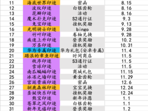 跑跑卡丁车手游挑战：单局漂移距离超2000米，竞速达人完成十次任务攻略揭秘