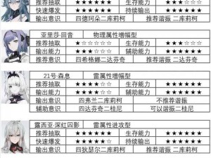 关于战双帕弥什6星共鸣技能获取方式的全面解析