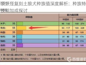 口袋妖怪复刻土狼犬种族值深度解析：种族特色与技能加成探讨