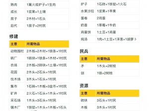 《全面解析堆叠大陆：各生物属性与功能作用详览》