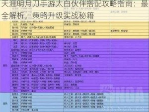 天涯明月刀手游太白伙伴搭配攻略指南：最全解析，策略升级实战秘籍