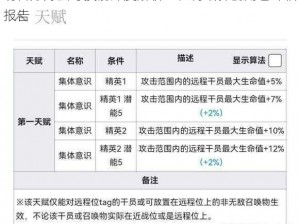 明日方舟蜜莓技能深度解析：值得培养的角色评估报告