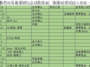 魔灵契约格斗场全新玩法规则详解：系统特色与战斗策略一览表