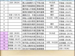 长安幻想公测时间曝光，最新消息揭示游戏上线倒计时启动