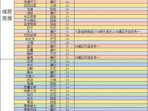 刀塔传奇法系英雄战力巅峰榜：全方位解析最强英雄排行榜上榜角色