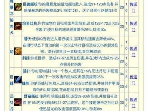 重返部落：宠物培养技巧深度解析与实战指南