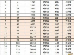 傲剑奇缘手游：钓鱼系统深度解析，老玩家教学指南