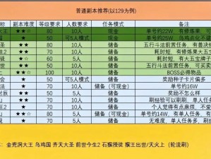 实战经验大揭秘：梦幻西游无双版挑战副本的通关实用技巧心得分享