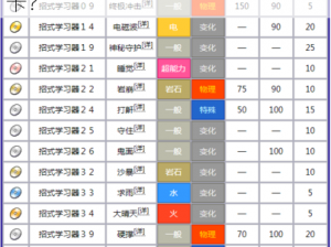 口袋妖怪复刻帝牙卢卡性格深度解析：怎样的性格更适合培养帝牙卢卡？