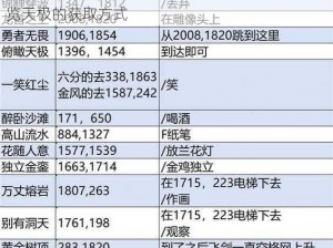 逆水寒天极岛英雄卡获取攻略：详解说英雄卡尽览天极的获取方式