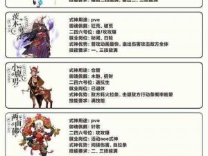 日耀之谜：阴阳师SSR全图鉴中隐秘的未解锁之力