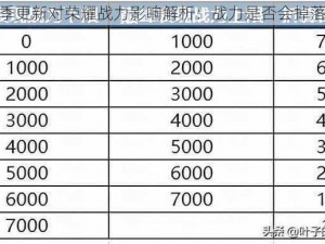 新赛季更新对荣耀战力影响解析：战力是否会掉落探究