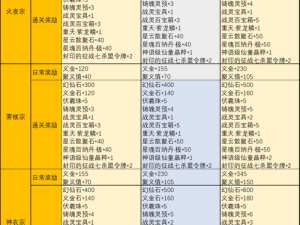 完美世界平民职业解析与推荐指南：适合大众的优选职业探索