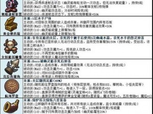 速攻秘籍：7分钟内快速刷取不思议迷宫遗落圣坛完全指南