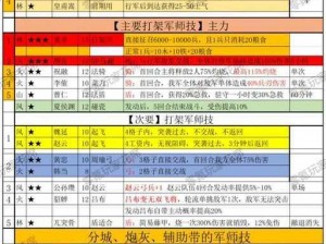 三国时代2标准模式困难攻略：战略解析与实战技巧深度探讨