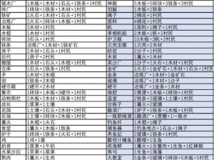 堆叠大陆数字合成攻略：探索数字合成技巧，解锁高效堆叠新境界