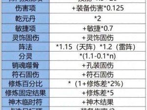 梦幻西游手游角色基础物理暴击率深度解析：提升战斗效能的关键要素探究