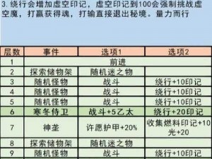 关于地下城堡3魔骇之颜的强度与技能详解