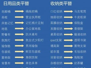 国产品与日用品的区别,国产品和日用品有什么区别？