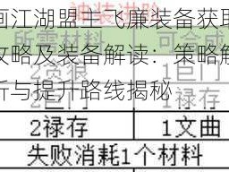 画江湖盟主飞廉装备获取攻略及装备解读：策略解析与提升路线揭秘