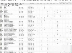 暗黑破坏神不朽技能石功能详解：技能石的作用与效果解析