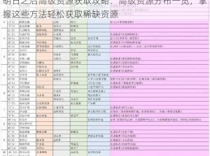 明日之后高级资源获取攻略：高级资源分布一览，掌握这些方法轻松获取稀缺资源