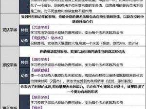 博德之门3法师副职特性详解：探索法师多元化能力，揭示其独特魅力与技能优势