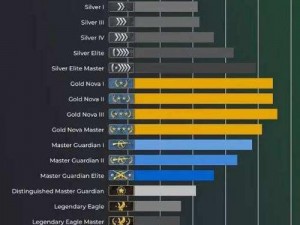 CSGO官匹段位详解：从入门到精英的全面解析机制与晋升体系介绍