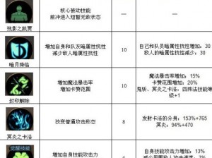 《迷雾世界中的库鲁德英雄：技能属性效果深度解析》