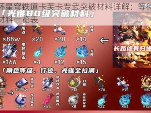 崩坏星穹铁道卡芙卡专武突破材料详解：等待突破材料一览表