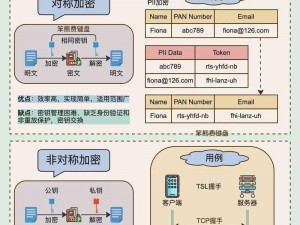 解析锕铜铜铜铜应用中的加密技术、如何解析锕铜铜铜铜应用中的加密技术？