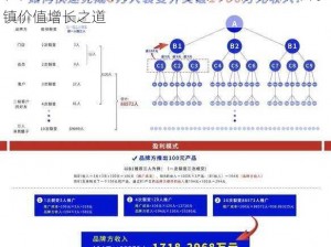 轻松小镇转增全解析：策略与实践带你领略轻松小镇价值增长之道