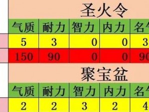 大话西游手游日常血攻宝宝培育指南：攻略助你轻松打造强力战斗伙伴