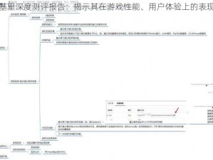 解神者瓦尔基里深度测评报告：揭示其在游戏性能、用户体验上的表现与挑战解析