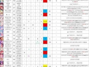 公主连结竞技场币兑换攻略：优化策略与推荐指南