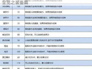 大唐游仙记装备特技效果全景展示：特技特效全览之装备篇