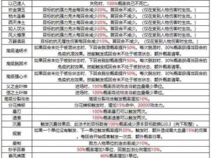 大话西游热血版：范式之魂独特技能属性深度解析