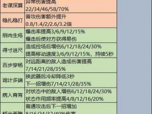 天命奇御二：出生天赋选择攻略指南——新生天赋解析与最佳组合推荐