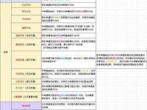 凡人修仙传手游多人BOSS战：策略协作与实力挑战的沉浸式玩法介绍