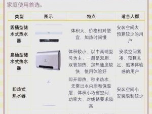 kuaimao8kwxyw2023【如何在 2023 年快速提高 8 千瓦新能源热水器的效率？】