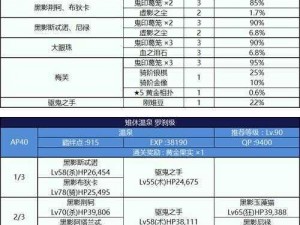 命运冠位指定FGO：鬼岛活动常见解答汇总