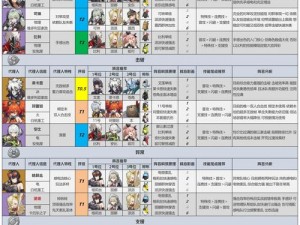 深渊地平线：黎塞留角色强度全面解析与评估