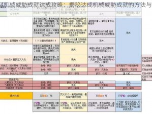 辐射4机械威胁成就达成攻略：揭秘达成机械威胁成就的方法与步骤解析