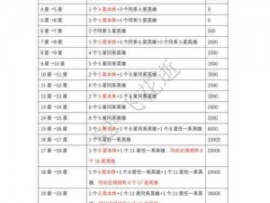 魂武者英雄强化深度解析：探讨英雄升星的实际价值与个人增益