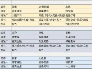 少年三国志2武将搭配攻略：打造最强战斗组合，揭秘顶级武将搭配秘籍