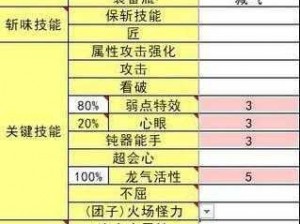 怪物猎人崛起天慧套角龙斩斧龙气完美配装指南：角龙斩斧与龙气结合的最强攻略