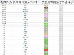 口袋妖怪复刻叶精灵全面解析：技能属性图鉴与角色评价