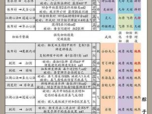 古今江湖奇想：蛤蟆自残流选牌步骤详解与实战策略解析