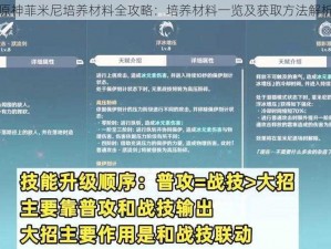 原神菲米尼培养材料全攻略：培养材料一览及获取方法解析