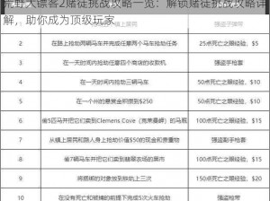 荒野大镖客2赌徒挑战攻略一览：解锁赌徒挑战攻略详解，助你成为顶级玩家